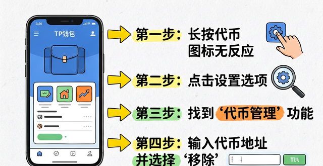 tp钱包里的垃圾代币怎么删掉