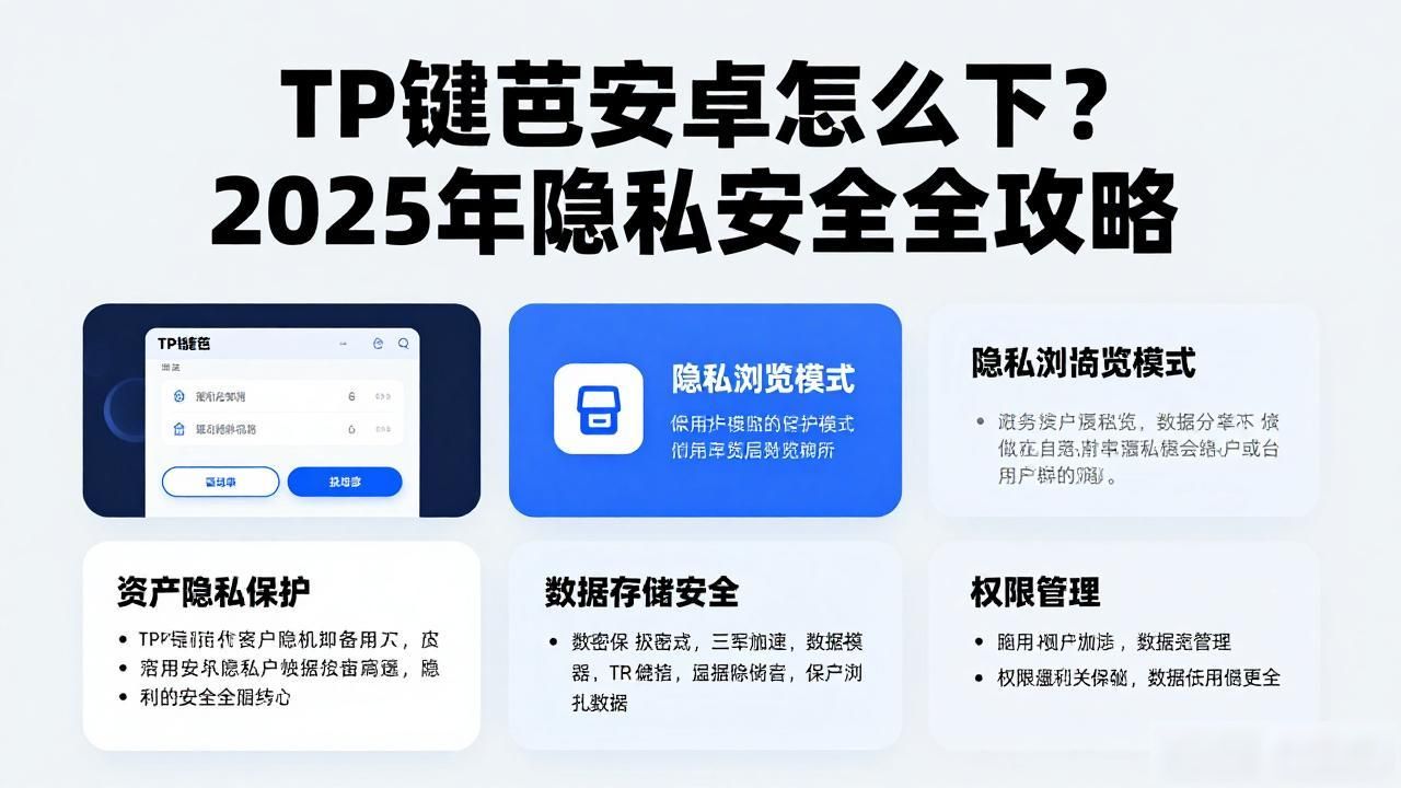 TP官方下载安卓2025年隐私安全全解_TP钱包2025年版本安全使用指南_TP钱包2025年版本隐私保护升级