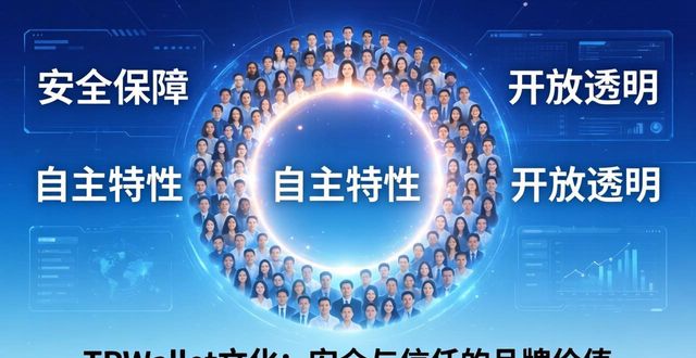 品牌文化的价值效应_品牌文化价值观_TPWallet的文化及品牌价值阐释
