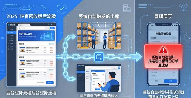 重塑是啥_2025 TP官网最新版本对业务流程的重塑_重塑的定义是什么意思