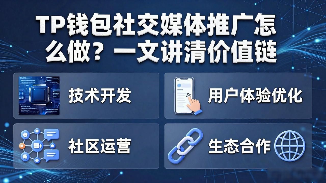 TP钱包的社交媒体推广与价值链_TP钱包社交媒体推广策略_TP钱包内容营销重要性