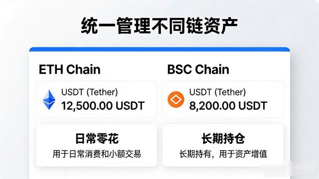 正版化软件资产台账_tp正版软件下载后，如何管理多个账户与资产？_tp正版软件下载后，如何管理多个账户与资产？