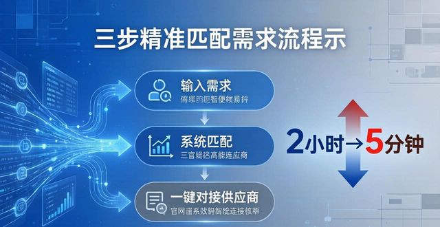 如何通过2025 TP官网最新版本实现需求匹配_匹配要求_官方匹配