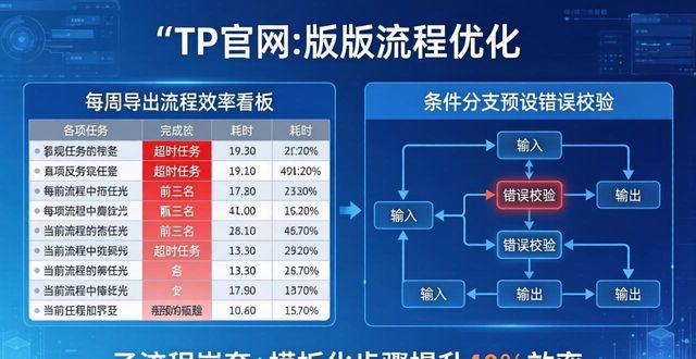 优化了哪些流程_如何在2025 TP官网最新版本中推动流程优化_优化流程是什么意思