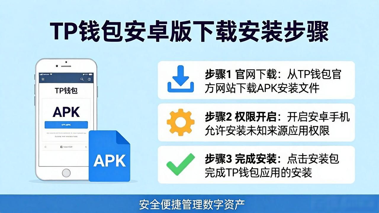 TP钱包激励活动参与方式_如何通过TP官方安卓最新版本下载激励团队?_TP钱包安卓版安全下载