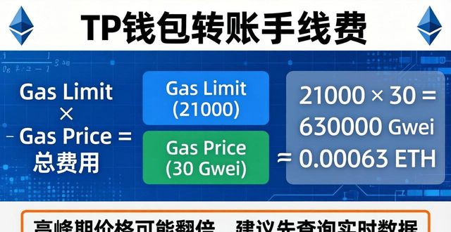 tp钱包手续费怎么算_钱包算法_TP钱包的手续费说明及计算方式