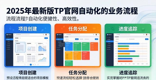 2025年最新版TP官网：流程与权限设置全解析