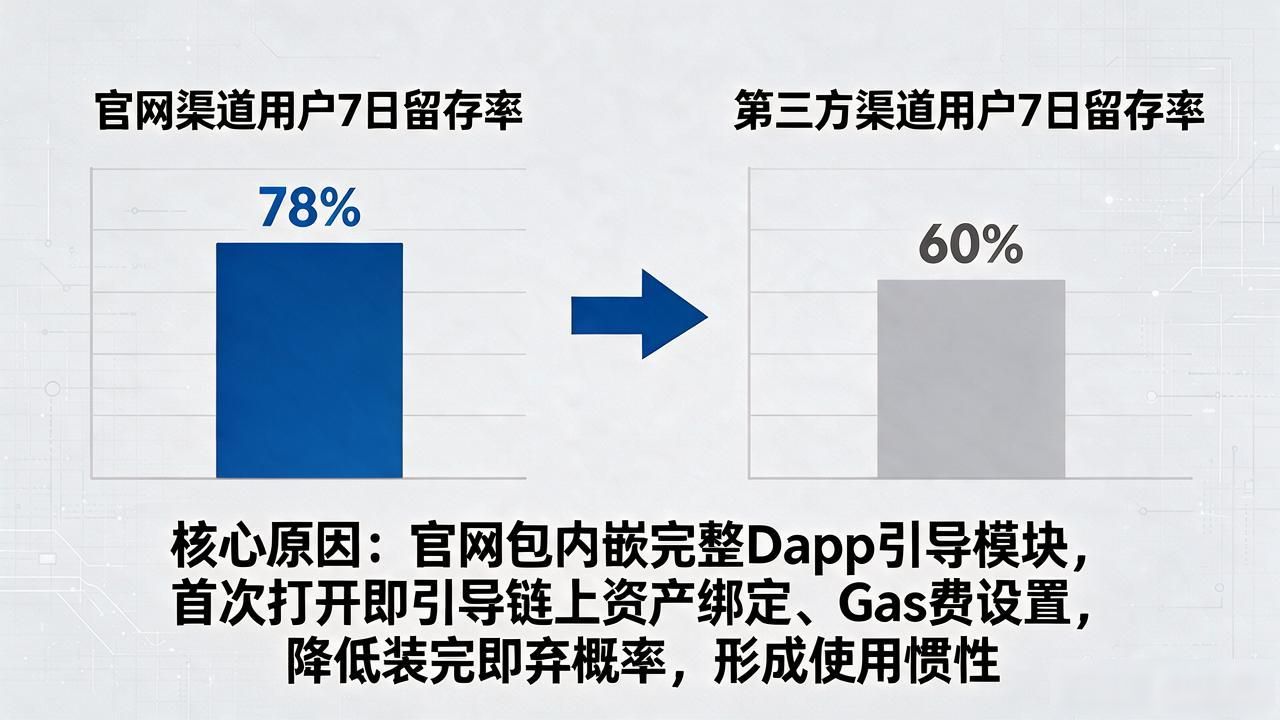 2025 TP钱包官网下载，用户行为到底变了什么？