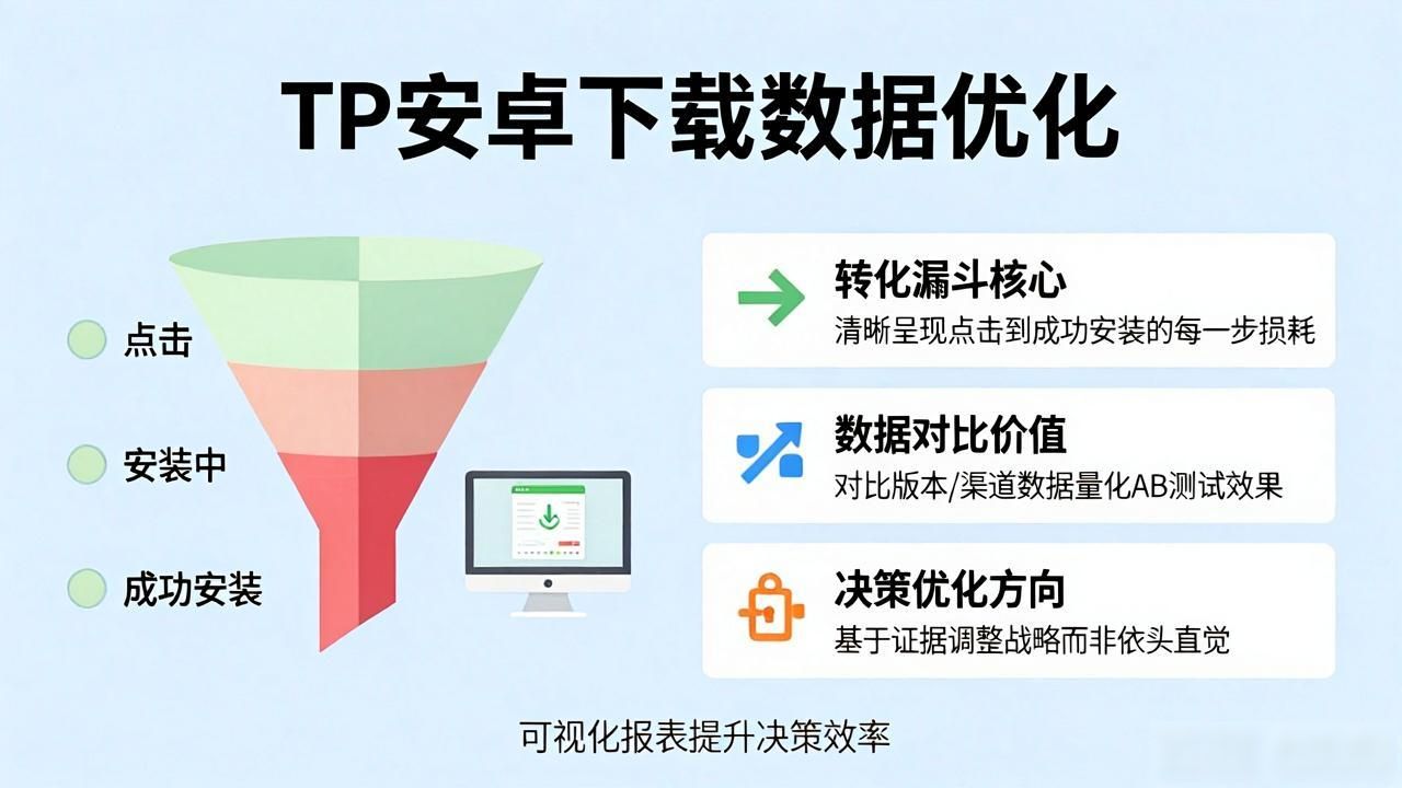 TP安卓最新版下载数据怎么优化？
