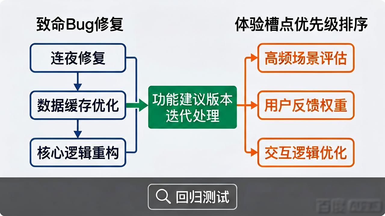 TPWallet测试反馈怎么做？用户说好才是真的好