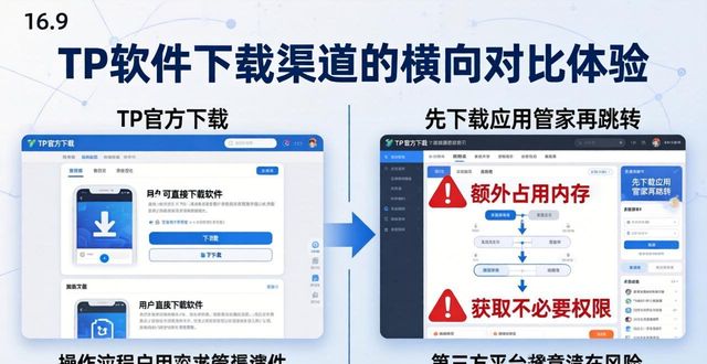TP软件下载渠道的横向对比体验