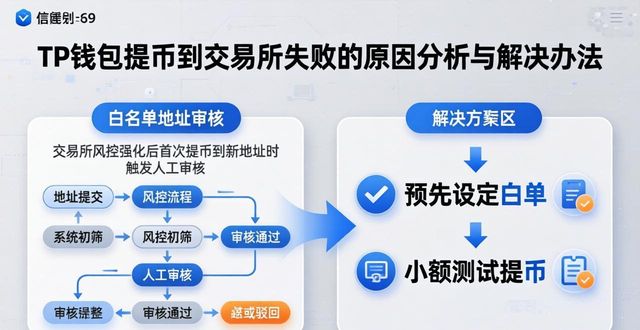 tp钱包提币到交易所最新消息_币钱包怎么使用交易_钱包交易所是什么