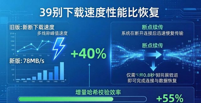 tp官方下载安卓2025新版实测：性能飞跃，细节全升级