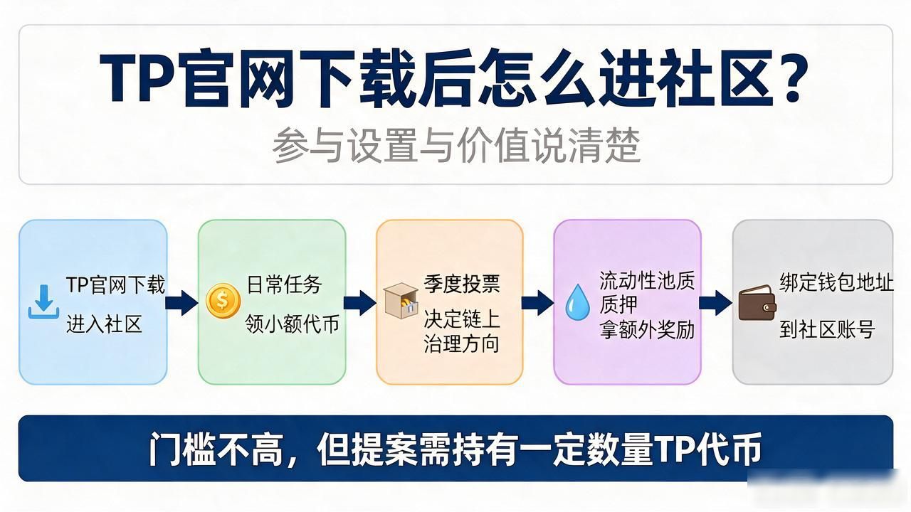 download Tezos official website_Tezos community participation guide_TP官方网址下载的社区价值与参与设置