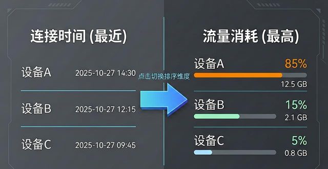 安卓市场手机版官网_安卓官网系统下载_TP官网下载安卓最新版本2025的运营效率与管理方法